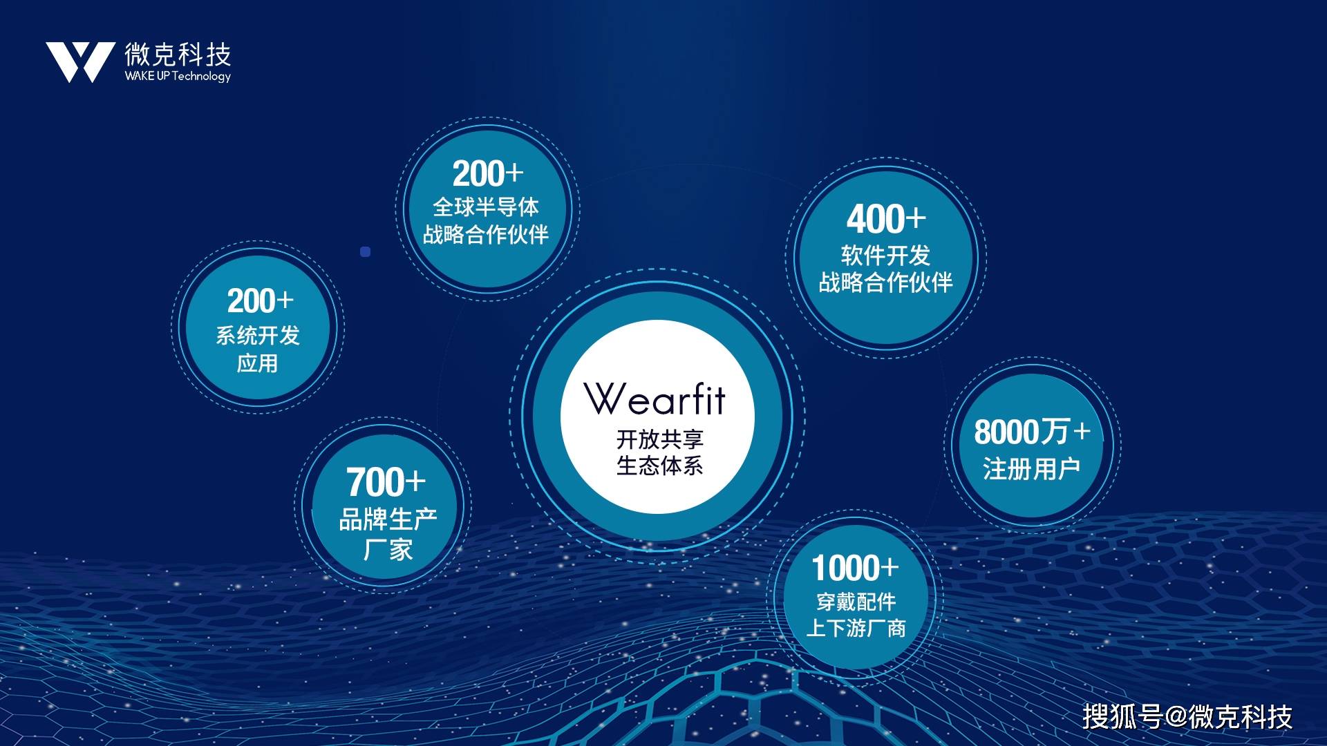 在量子科技领域是否有布局？双象股份：无相关业务