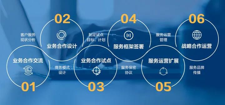 浙江省人工智能应用行业现状与发展趋势分析_人保车险 品牌优势——快速了解燃油汽车车险,人保财险