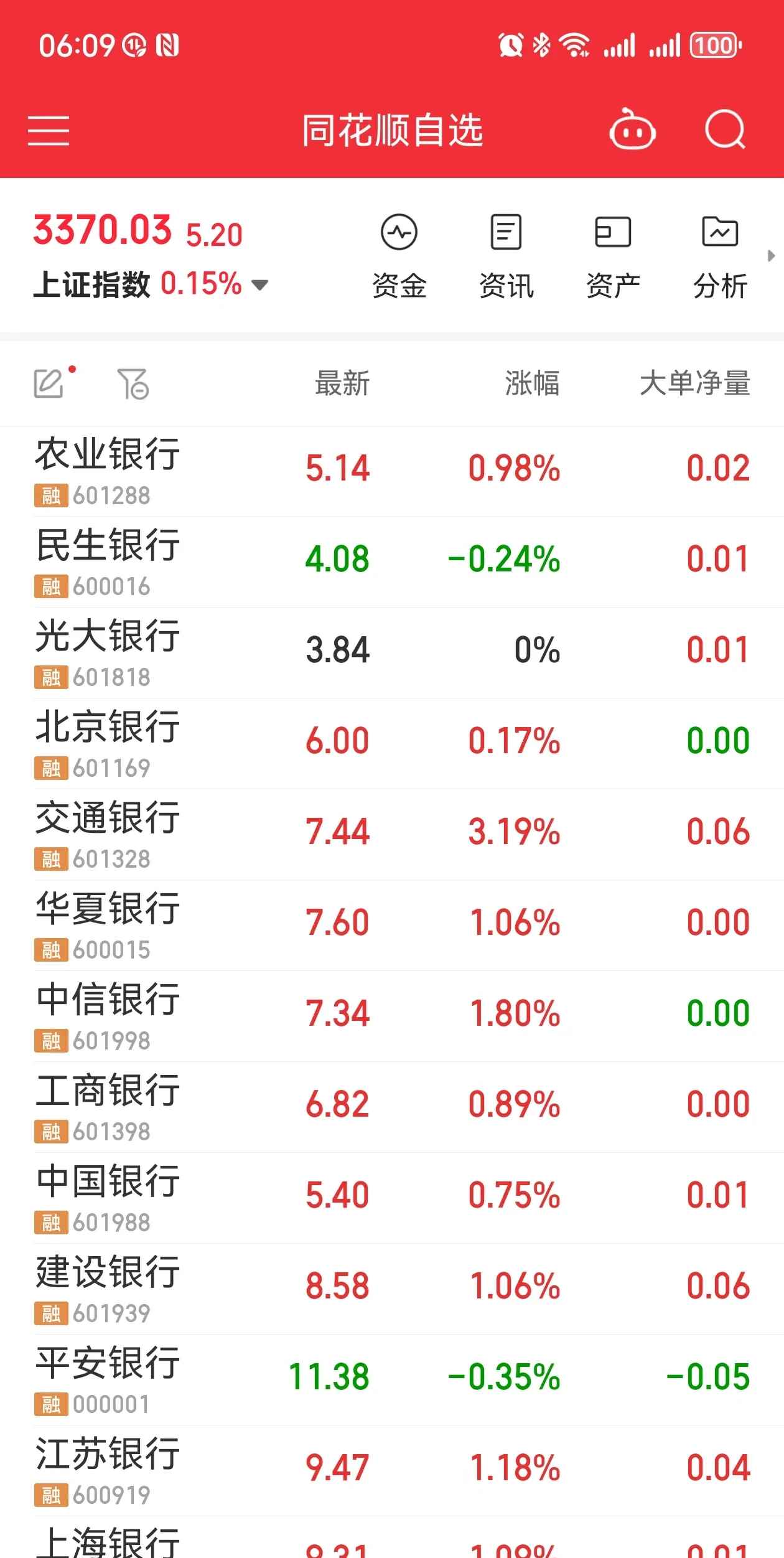 长城证券：前三季度归母净利润增75.83%