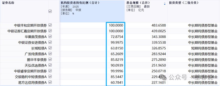 基金赎回新规落地在即，超过1.5万亿定制债基或受到影响