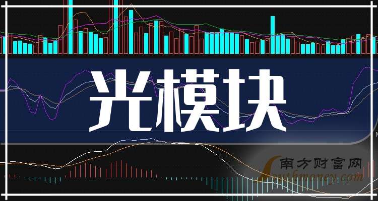科德数控:前三季度净利润6392.82万元,同比下降11.53%