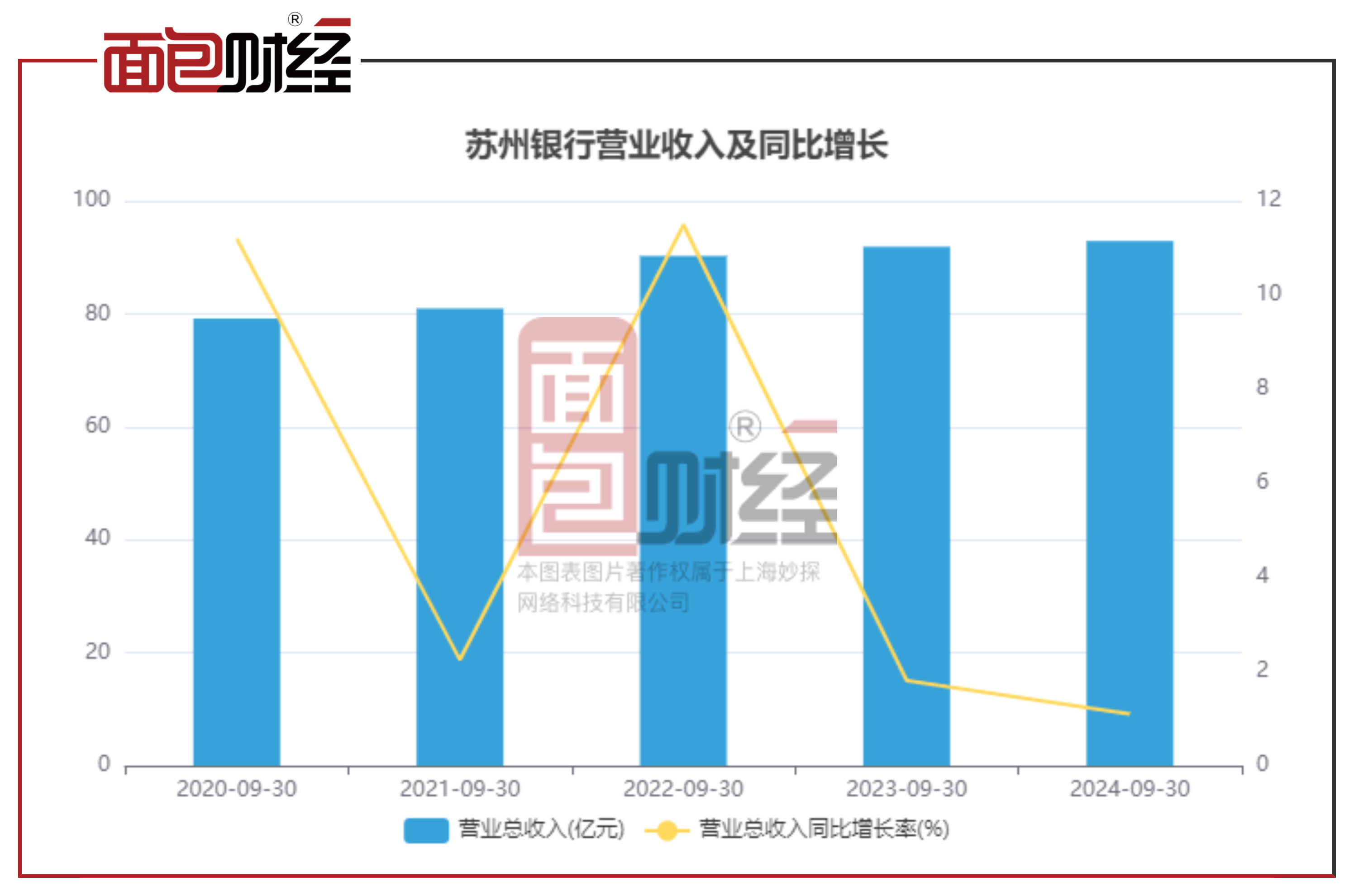 南京银行三季报:净利润破180亿,金融投资同比增超20%