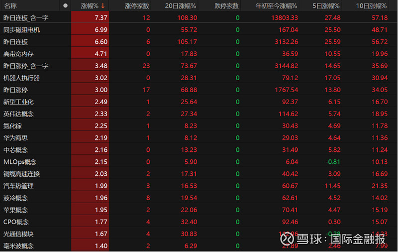 【盘中播报】9只A股跌停 有色金属行业跌幅最大