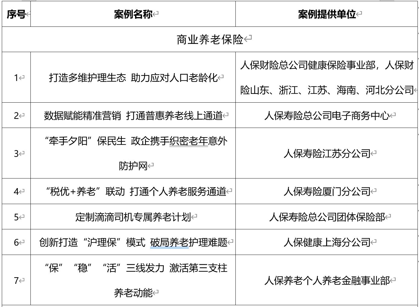 人保伴您前行,拥有“如意行”驾乘险，出行更顺畅！_2025-2030年中国集成电路检测行业投资价值与战略布局分析