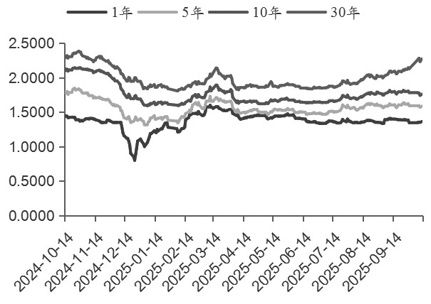 债市日报：10月28日
