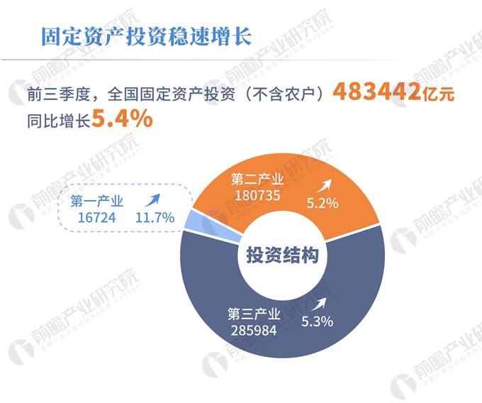 上海:前三季度高技术产品进口超过6000亿元 同比增长6.4%