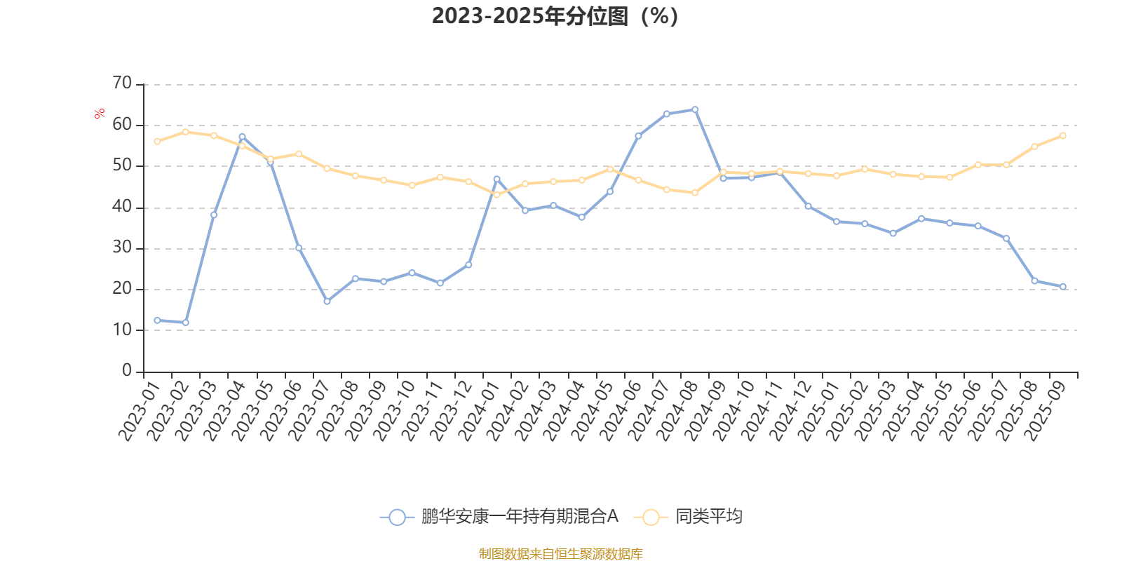 睿远均衡价值三年持有混合:三季度适度增持了龙头互联网公司和家电公司