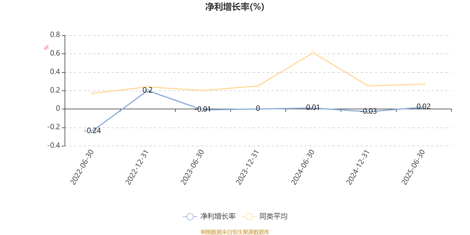 睿远均衡价值三年持有混合:三季度适度增持了龙头互联网公司和家电公司