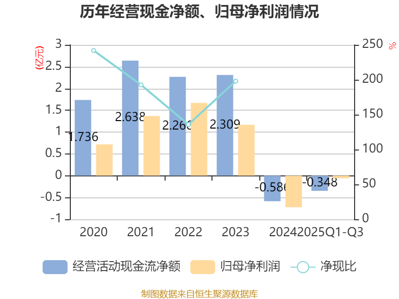 远程股份：2025年前三季度净利润约4939万元