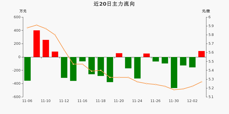 三峡旅游（002627）2025年三季报简析：增收不增利