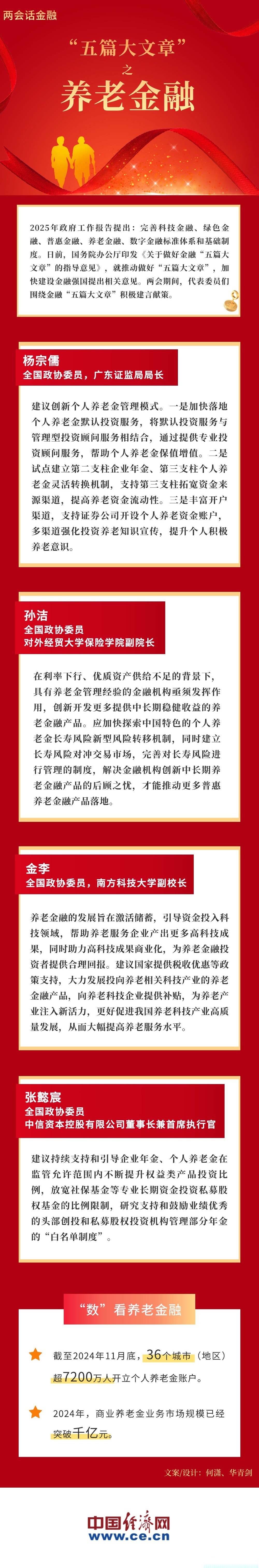 民生银行首席经济学家温彬：积极发展股权、债券等直接融资 能更好满足高新技术企业和科技型中小企业的融资需求