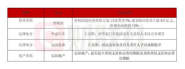 债市公告精选 |本钢板材第三季度净亏损8.17亿元，同比增长50.56%；节能铁汉第三季度净亏损2.95亿元，同比下降32.56%