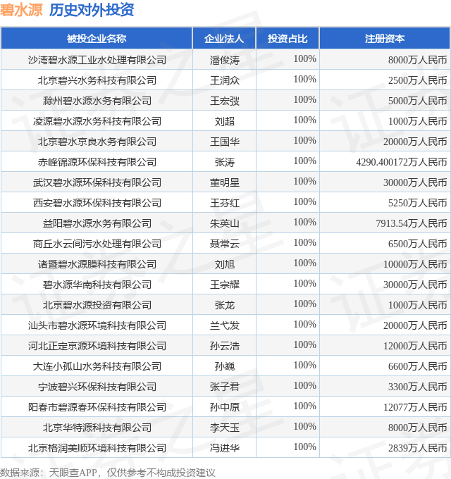碧水源（300070）2025年三季报简析：净利润同比下降85.44%，短期债务压力上升