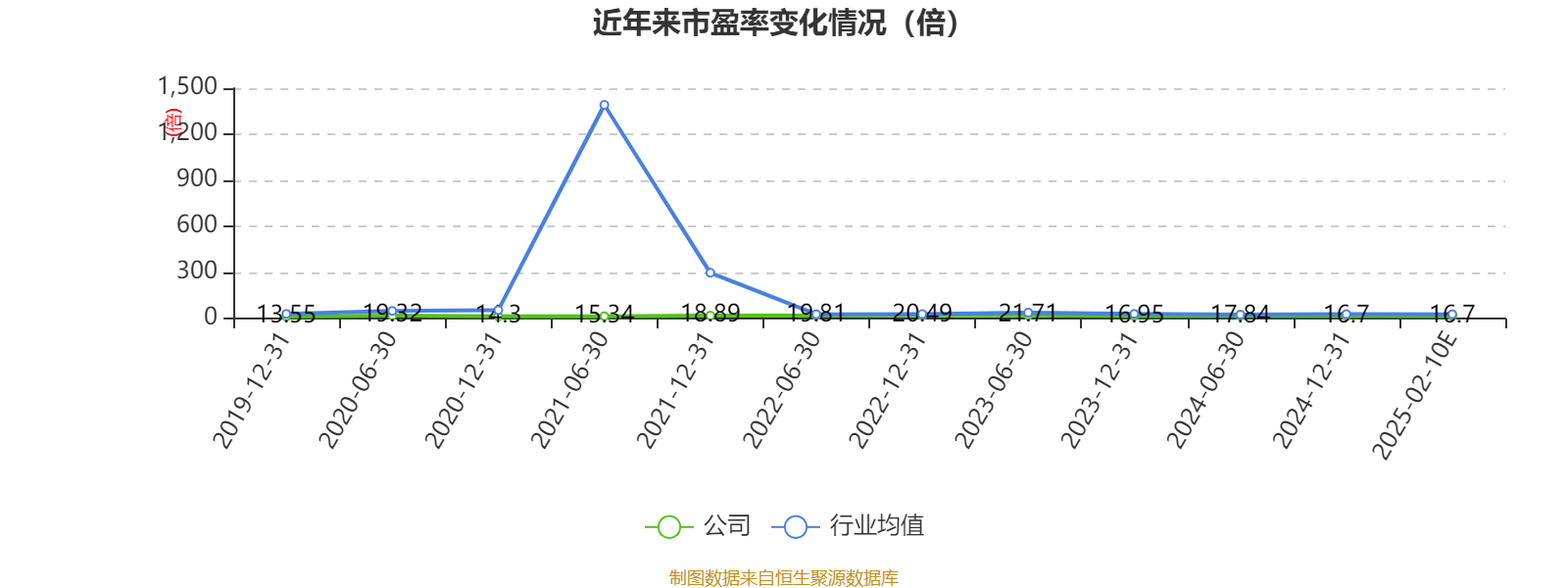 华平股份(300074)2025年三季报简析:营收上升亏损收窄,公司应收账款体量较大