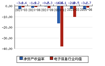 赢时胜（300377）2025年三季报简析：净利润同比下降210.75%，公司应收账款体量较大
