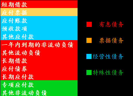 城投债务增速已降至3.3%历史低位，业内人士：城投转型的核心是提高独立偿债能力