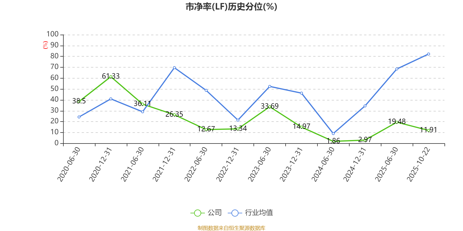 方大特钢:第三季度净利润3.84亿元,同比增长1368.1%