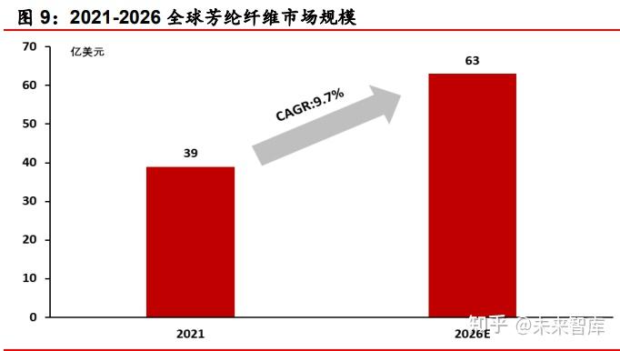 泰和新材：芳纶隔膜产销量和生产负荷正在提升之中