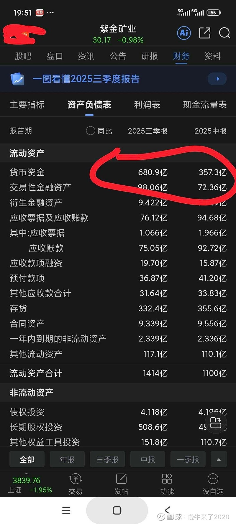 中金黄金：前三季度净利润36.79亿元，同比增长39.18%