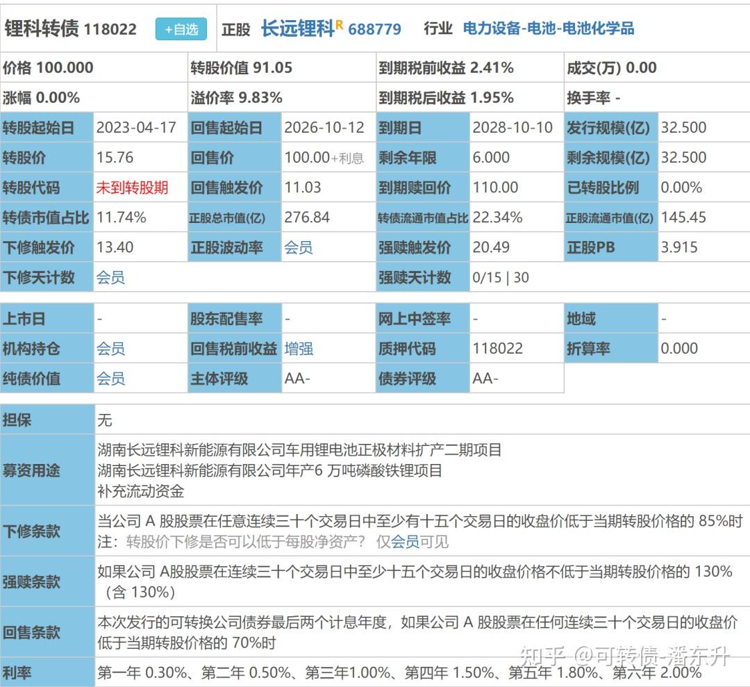 上交所受理两单科创可转债 激活服务中小科技企业新工具