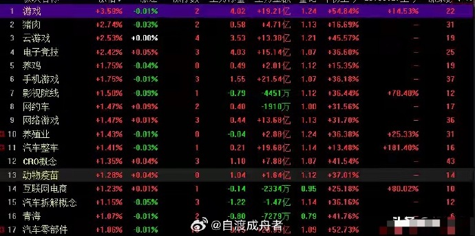 收评：沪指、创业板指均创阶段新高 有色金属、海南等板块大涨