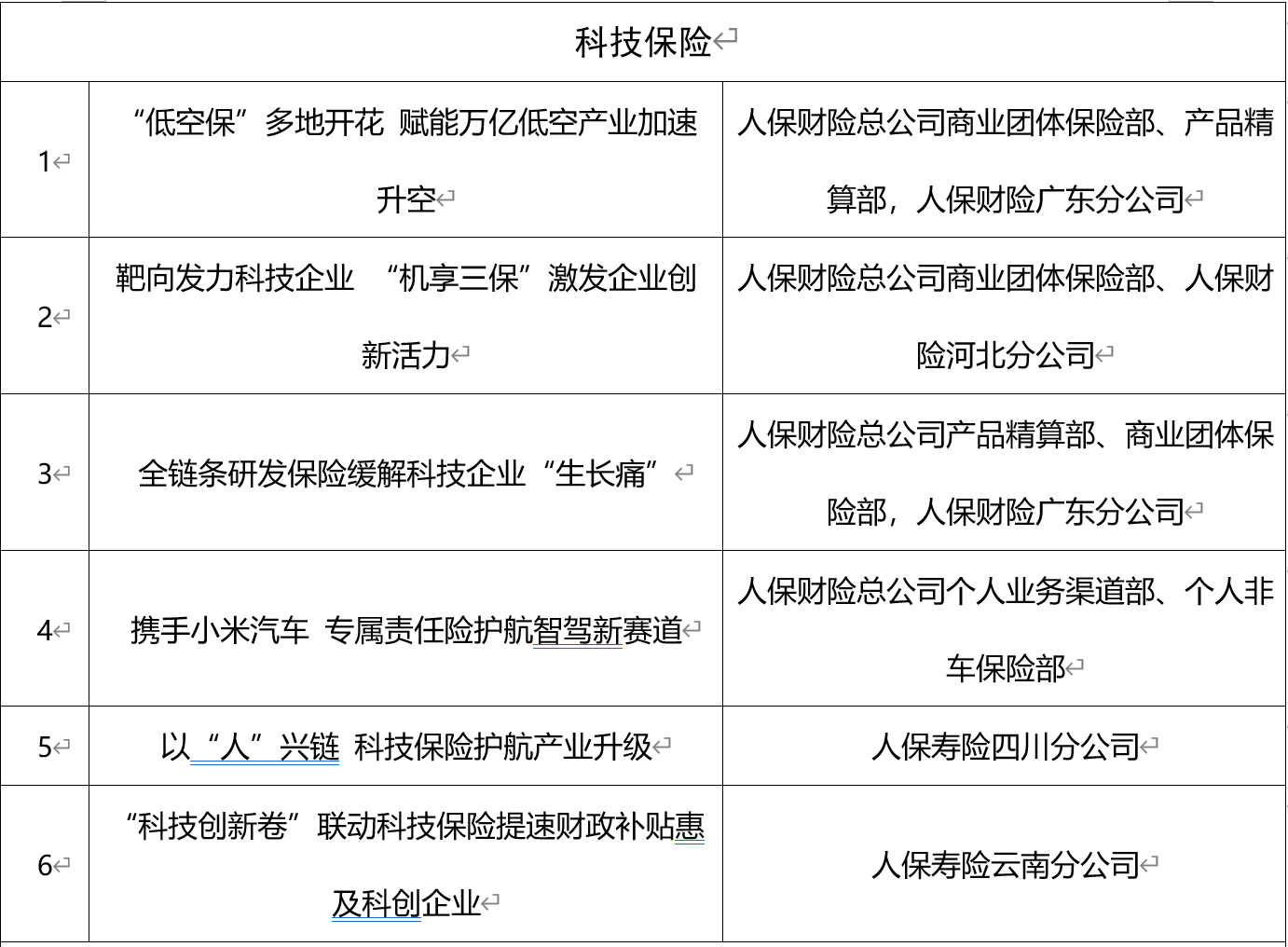 2025-2030年中国物流园区行业竞争分析:网络化布局还是专业化深耕?_人保车险,拥有“如意行”驾乘险,出行更顺畅!