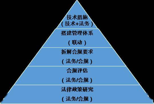 我国数据跨境流动制度体系全面建立