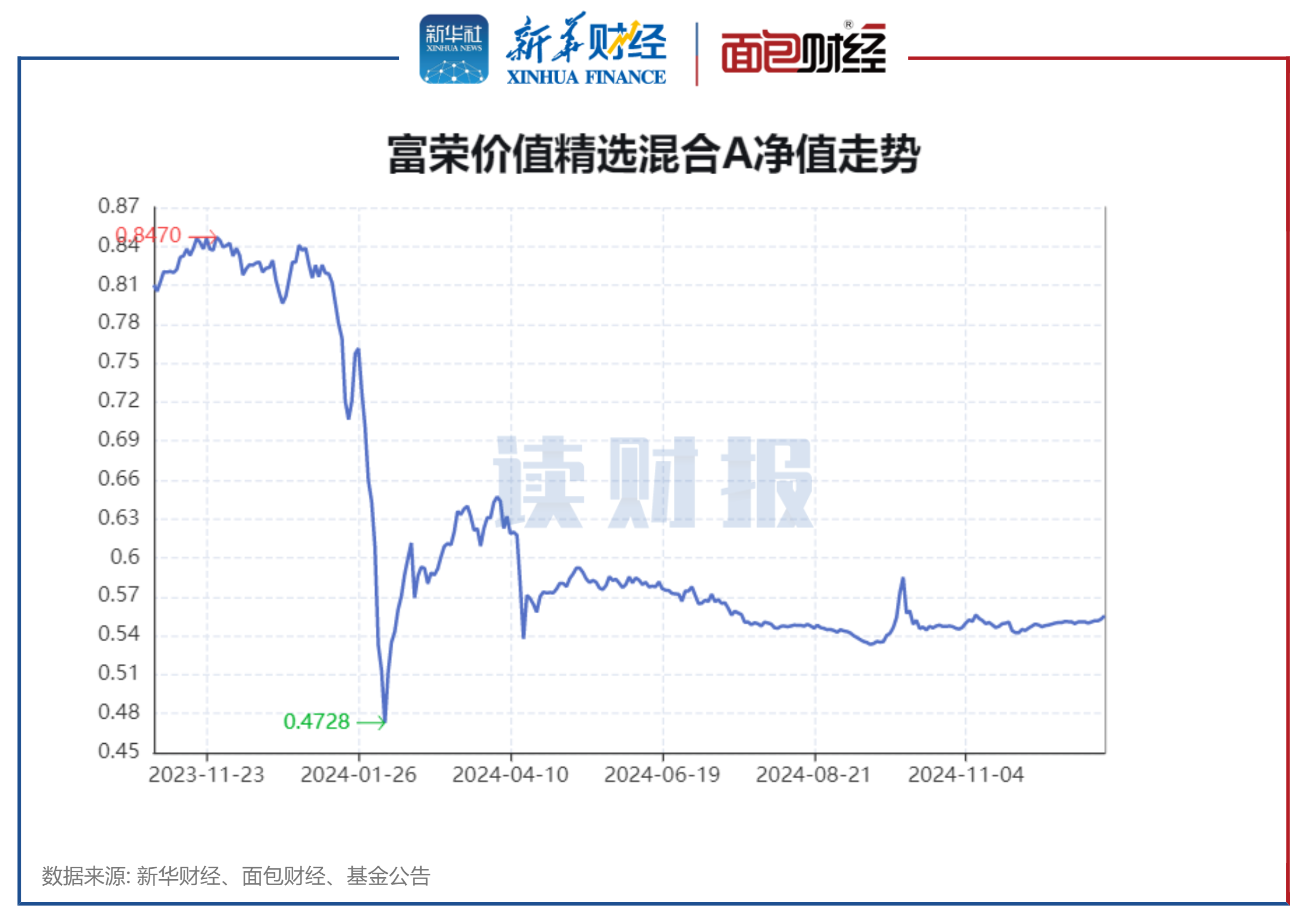 红旗连锁（002697）2025年三季报简析：净利润同比下降1.89%，盈利能力上升
