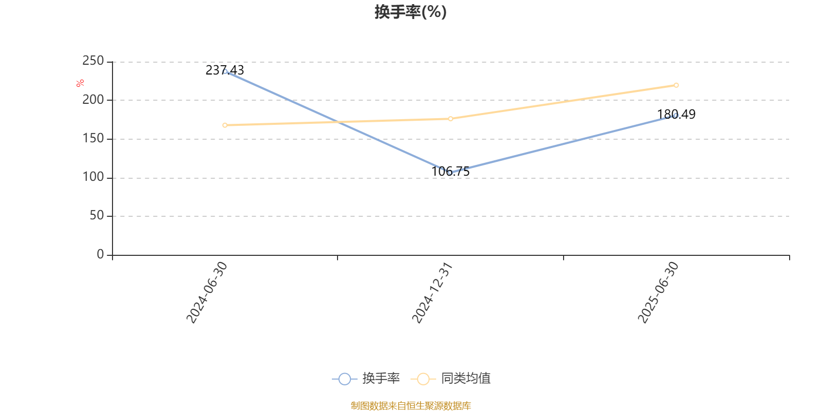 昂利康：2026年开始研发投入将更多聚焦创新药项目