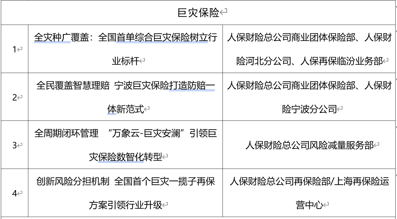 人保车险   品牌优势——快速了解燃油汽车车险,人保财险 _2025年再生胶行业发展前景预测及产业调研报告