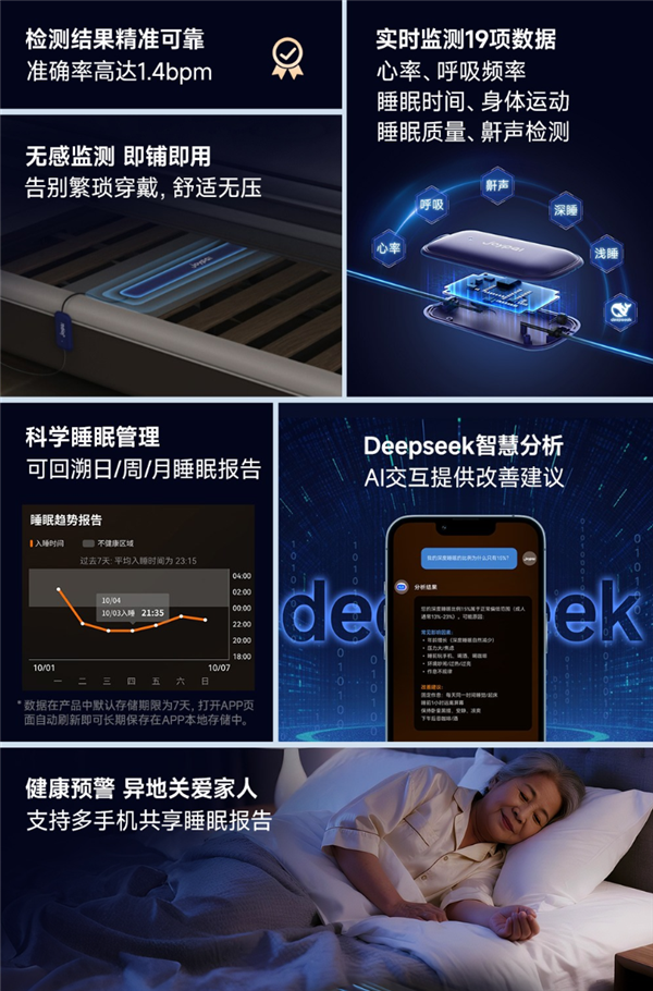 喜临门:第三季度营收同比增长7.78% AI睡眠技术持续引领未来增长