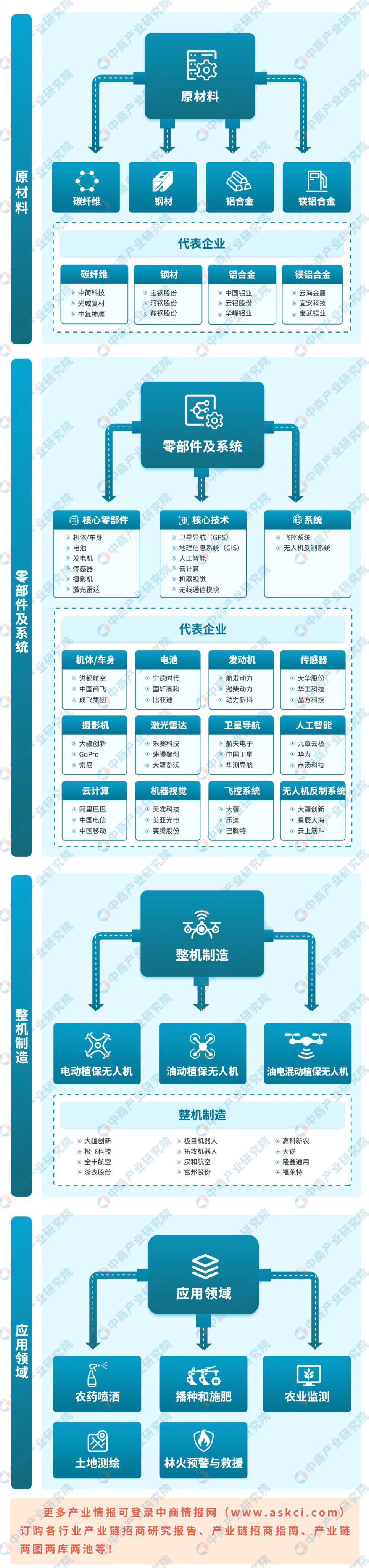2025机械臂行业市场发展现状及未来趋势分析_人保服务 ,人保服务