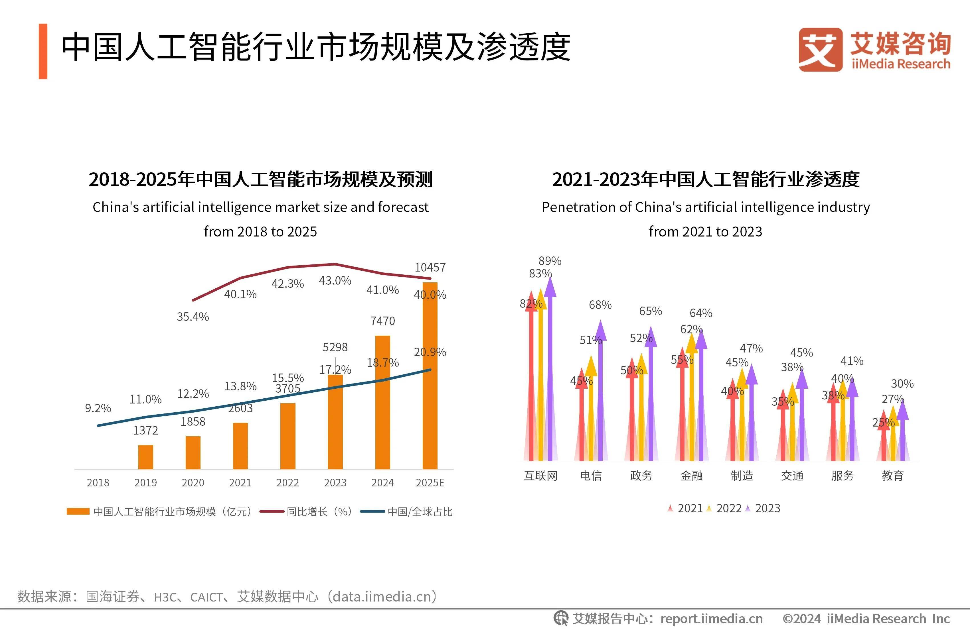 2025机械臂行业市场发展现状及未来趋势分析_人保服务 ,人保服务