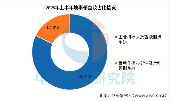 2025年智能制造行业市场深度调研及产业投资报告_人保财险 ,人保护你周全