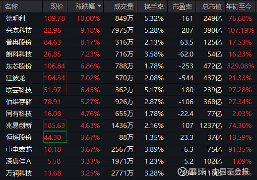 航运板块全线走强 八大概念股盘点(名单)