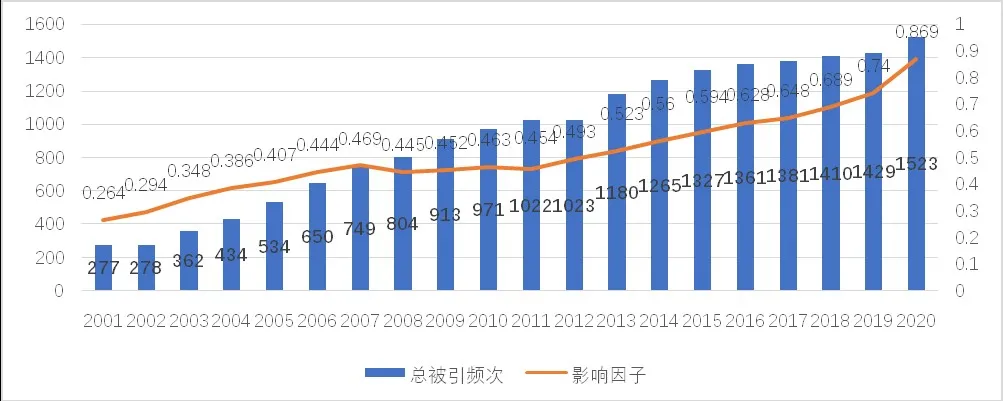 被引次数进入学科前1‰！我国热点论文数量世界占比过半