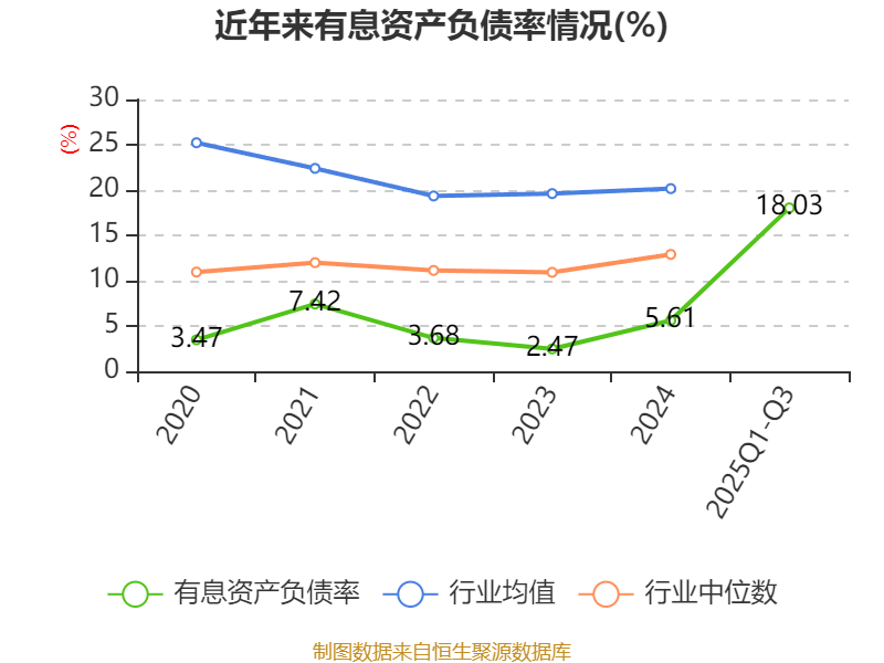 浙商证券:第三季度净利润7.43亿元,同比增长54.61%