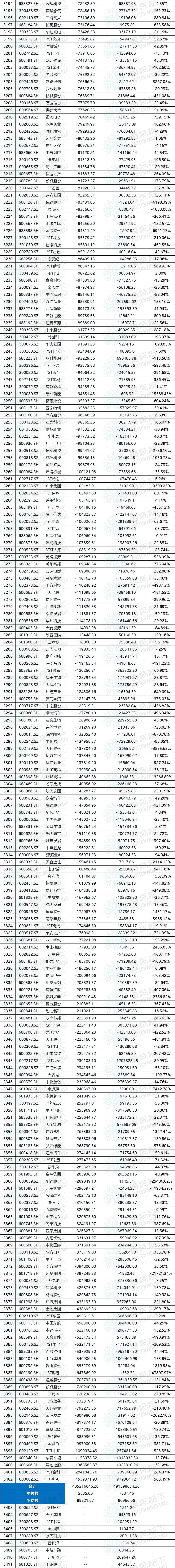 威高血净：2025年前三季度净利润约3.41亿元