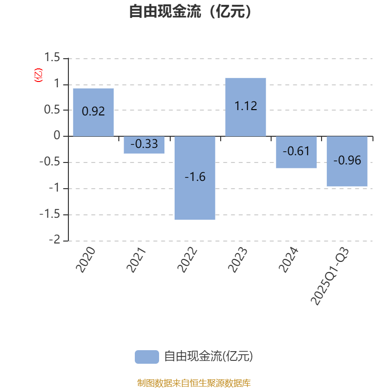 有友食品:2025年前三季度净利润约1.74亿元