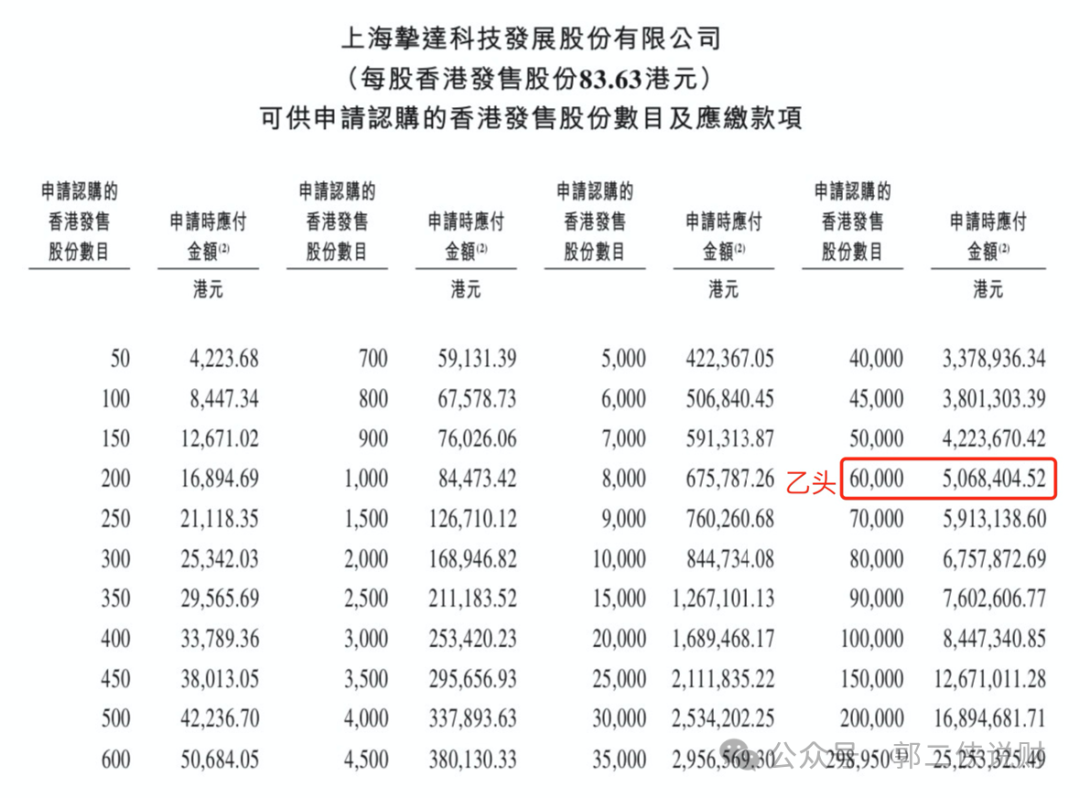 机制A还是机制B？港股打新逻辑焕新