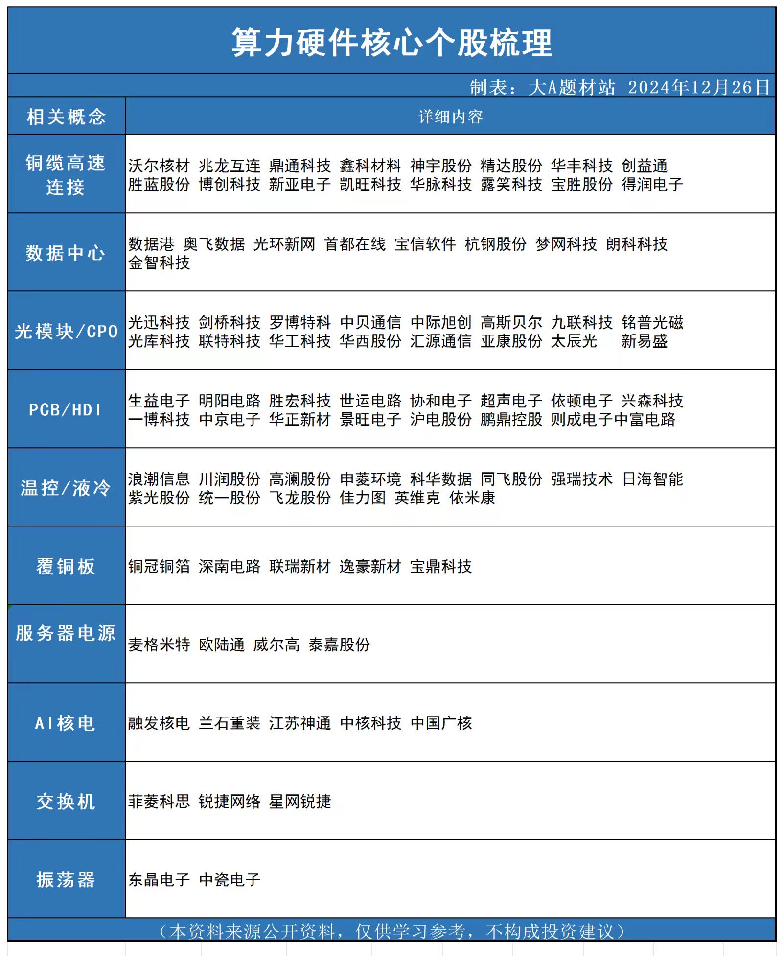 机构：算力硬件需求维持高景气