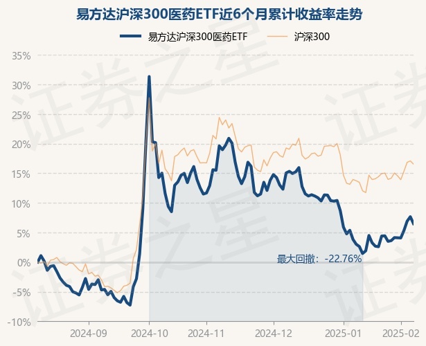 医药回暖,科创医药ETF基金上涨2.36%