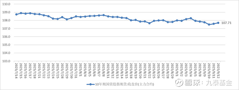债市日报：10月31日