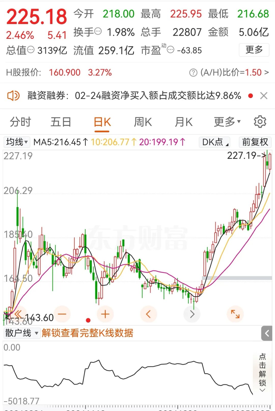 剥离优质资产后，广和通业绩下滑、H股破发，押注端侧AI难解困局