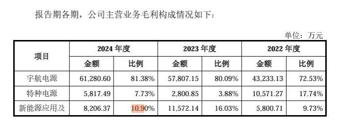 马可波罗上市后首份财报营收净利双降，募投项目集体延期，龙头光环难掩经营隐忧