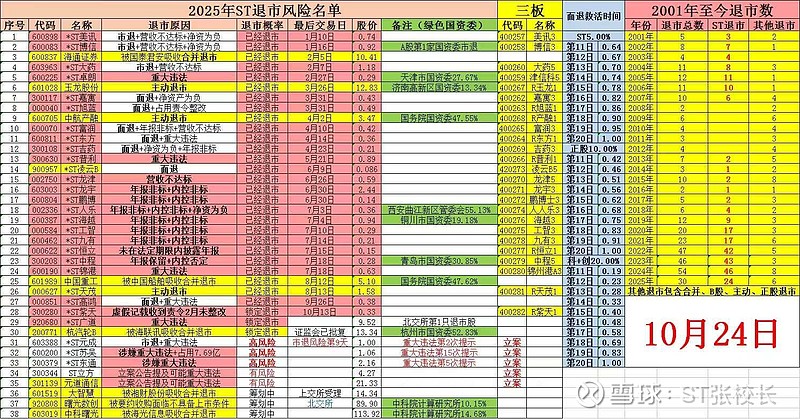 东窗事发!600169,将被ST!