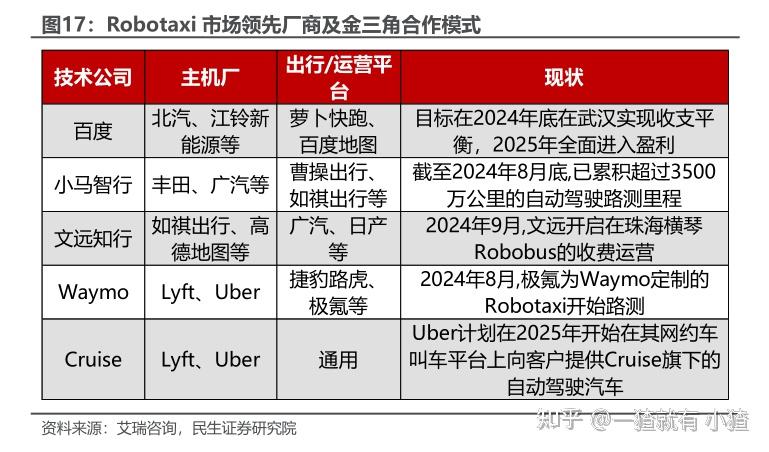 四年半净亏19亿元，知名网约车平台冲刺IPO，背后是这家车企巨头！重金押注Robotaxi，能挣到钱吗？