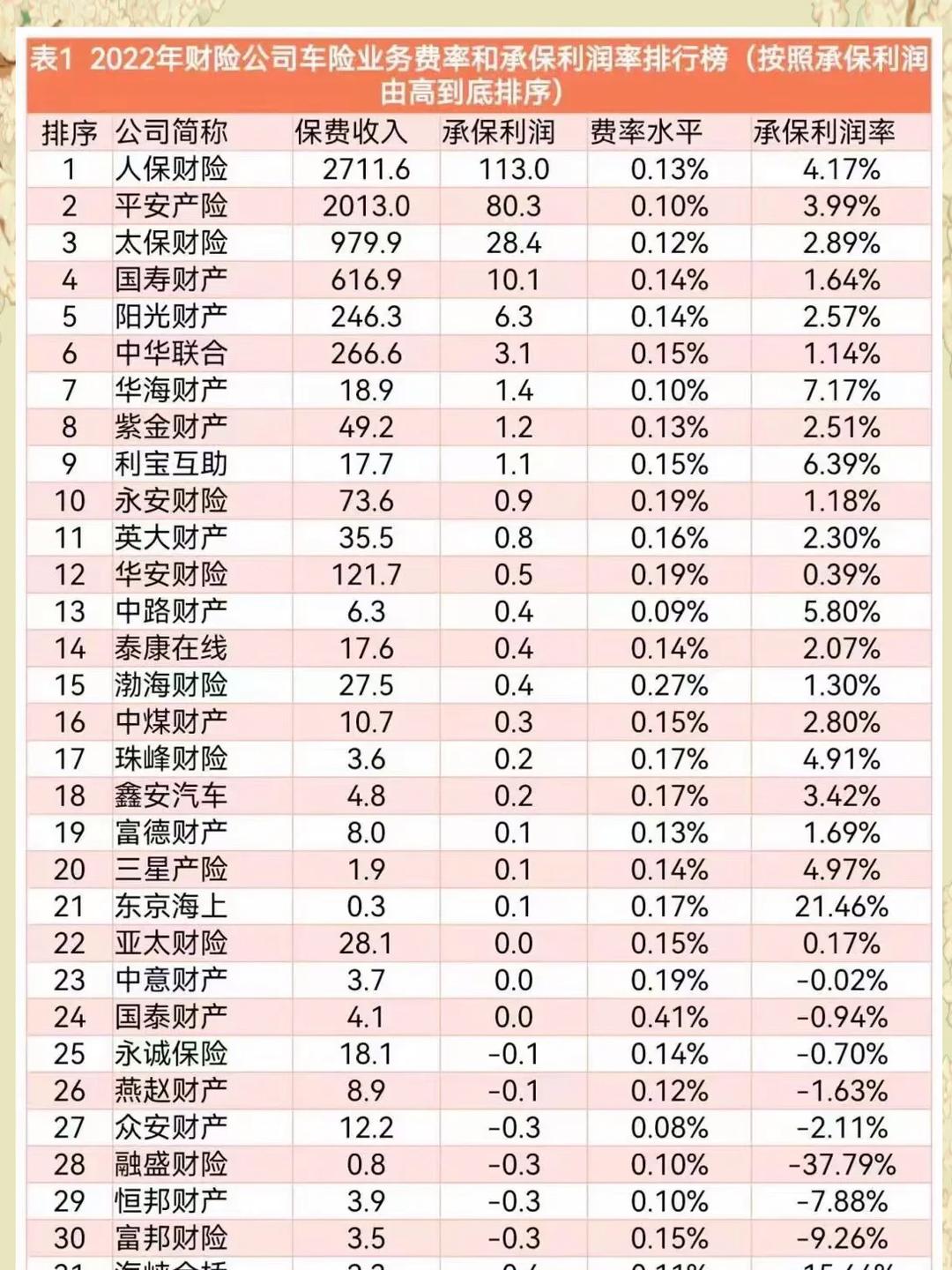 人保车险   品牌优势——快速了解燃油汽车车险,人保财险政银保 _解码“十五五”轻质建材行业:政策红利、市场风口与投资策略