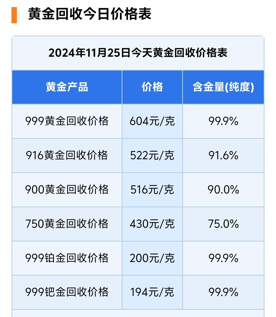 国际贵金属期货小幅收涨，COMEX黄金期货收涨0.11%