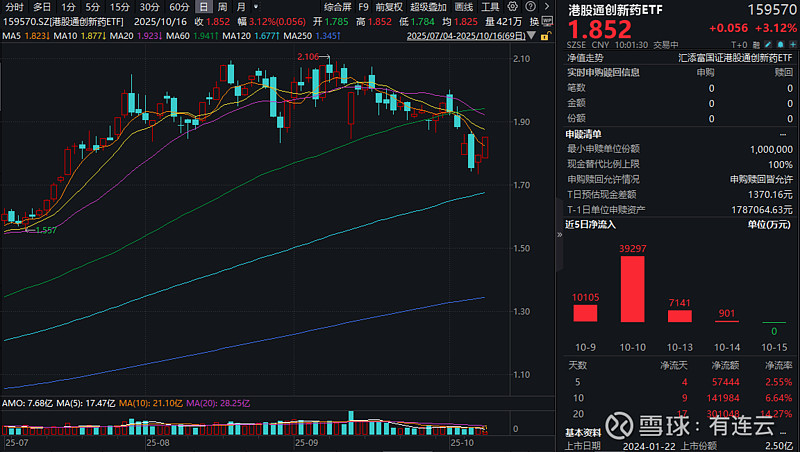 医药板块迎大涨,恒生创新药ETF(159316)、医药ETF(512010)等产品受资金关注